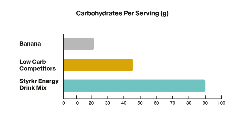 Styrkr Mix MIX60 Dual-Carb Energy Drink Mix
